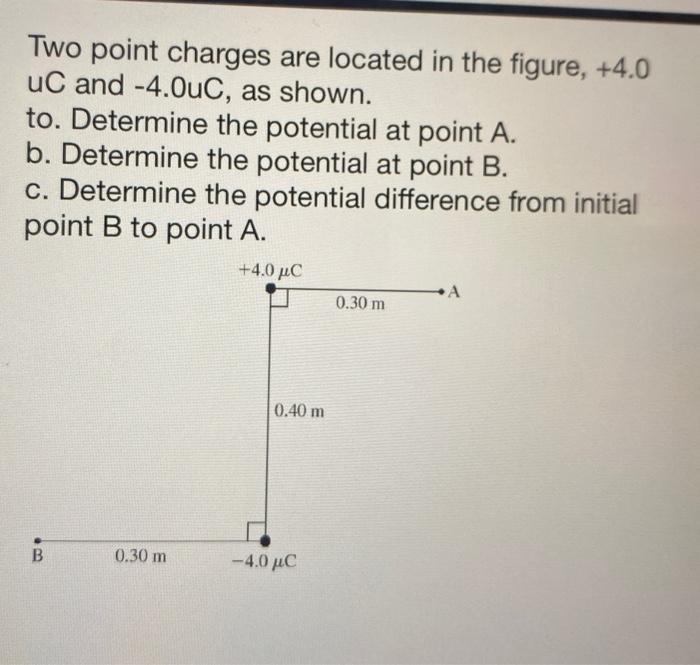 Solved Two point charges are located in the figure, +4.0 uC | Chegg.com