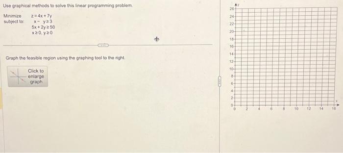 Solved Use graphical methods to solve this linear | Chegg.com