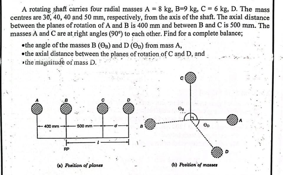 Solved A rotating shaft carries four radial masses A=8 kg,