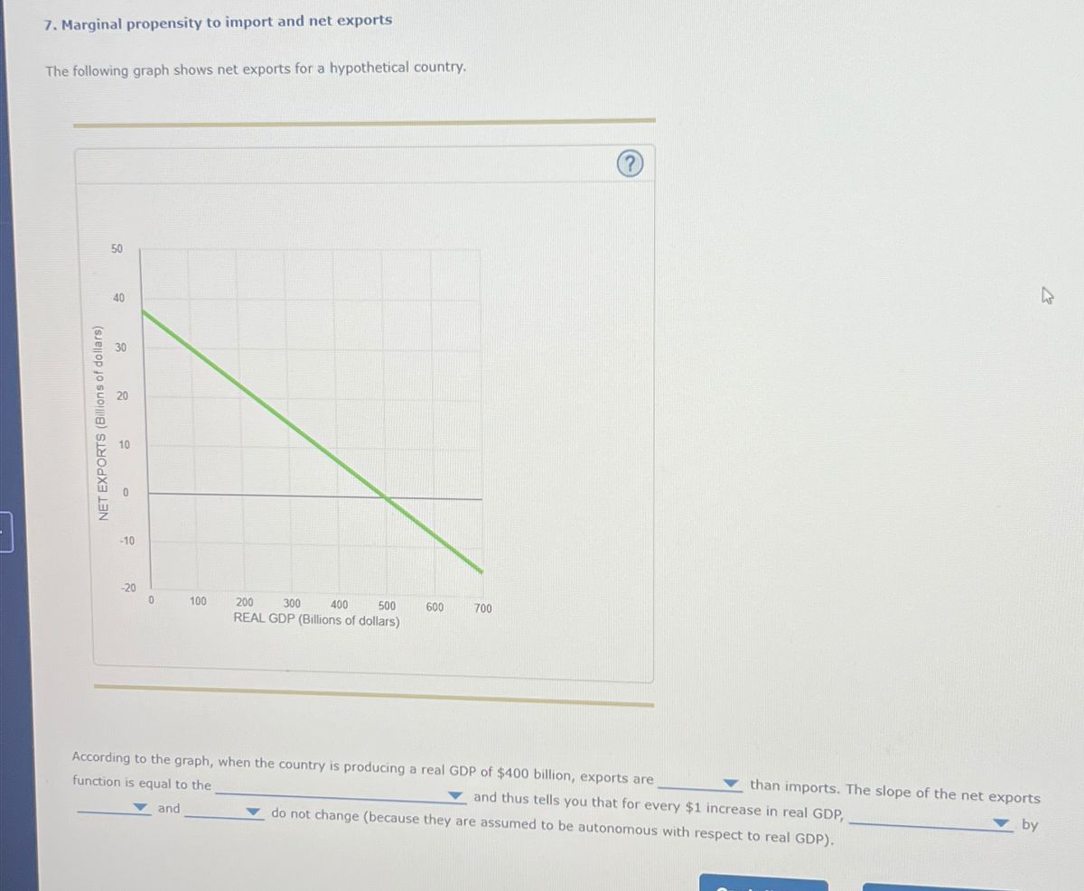 Solved Marginal propensity to import and net exportsThe | Chegg.com