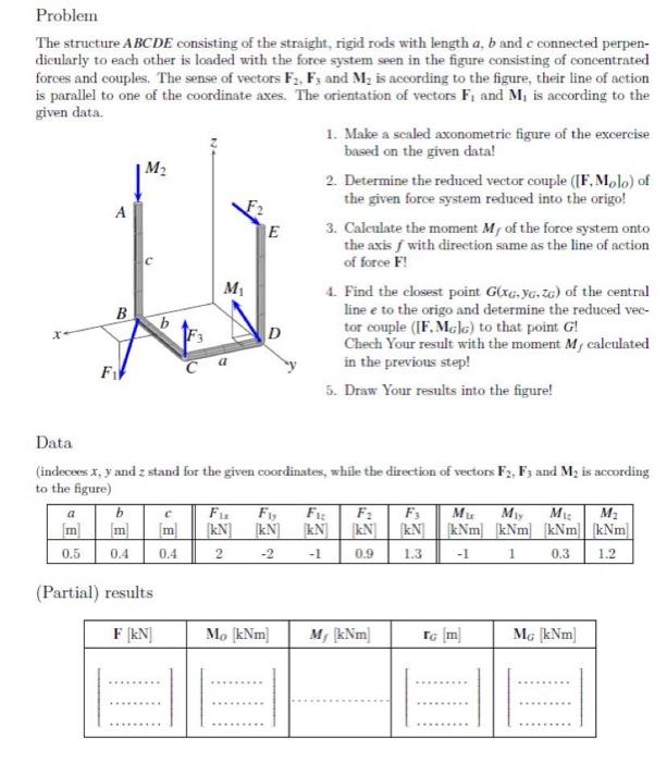 Solved Problem The structure ABCDE consisting of the | Chegg.com