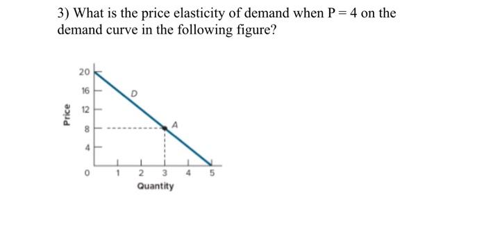 Solved 3) What is the price elasticity of demand when P=4 on | Chegg.com