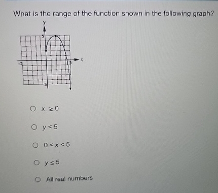Range In Math Graph What is the range of the function shown in the | Chegg.com