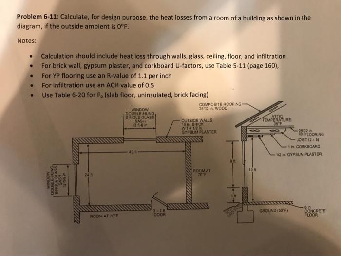 Problem 6-11: Calculate, for design purpose, the heat | Chegg.com