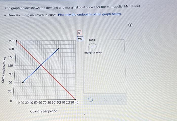 Solved The graph below shows the demand and marginal cost | Chegg.com