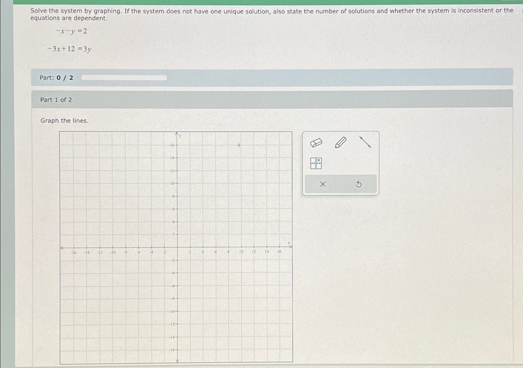 Solved Solve the system by graphing. If the system does not | Chegg.com