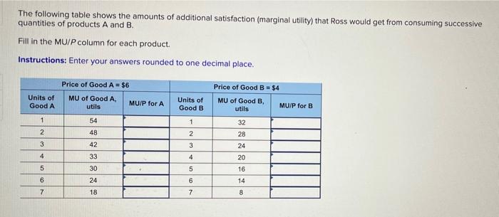 Solved The Following Table Shows The Amounts Of Additional | Chegg.com