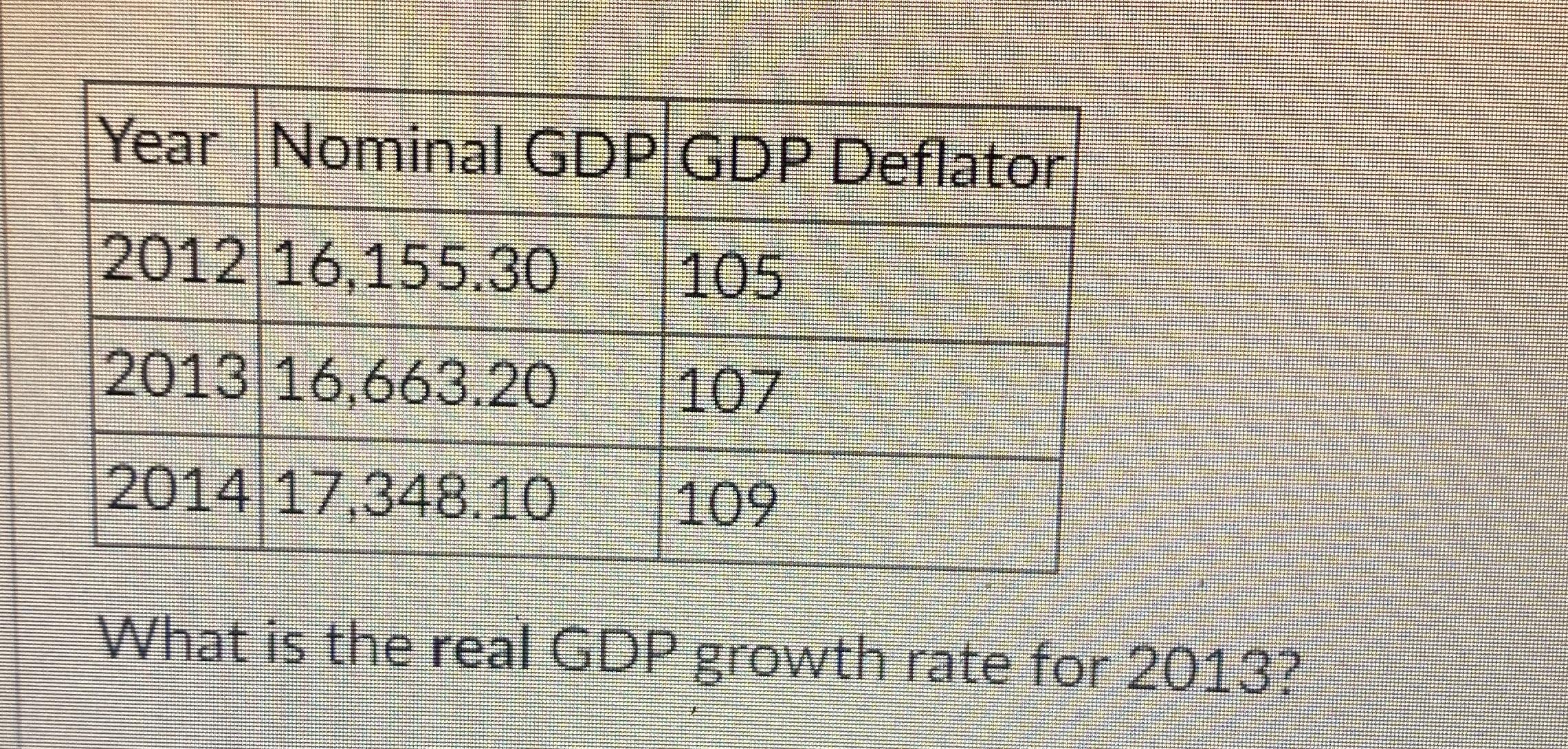 Solved \table[[Year,Nominal GDP GDP | Chegg.com