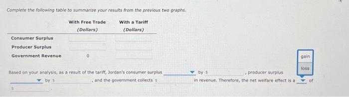 Solved Use the following graph to show the effects of the | Chegg.com