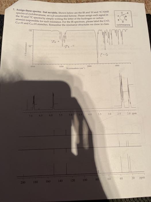 Solved 7. Assign these spectra - but no table. Shown below | Chegg.com