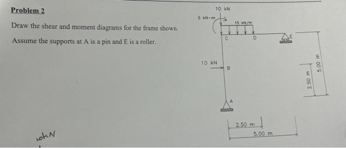 Solved Draw the shear and moment diagrams for the frame | Chegg.com