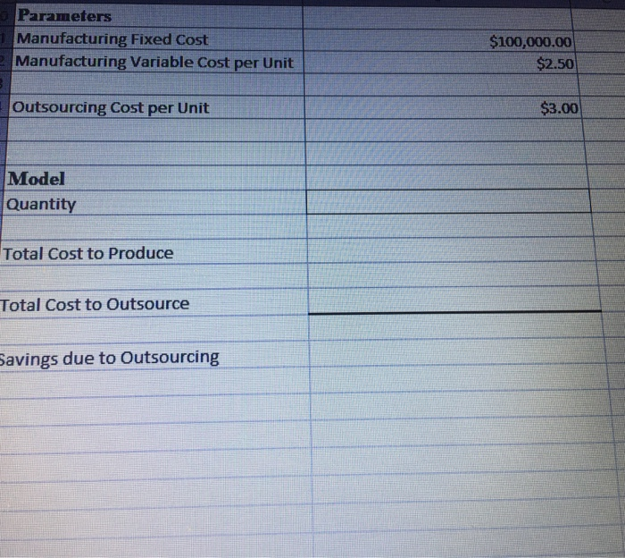 Solved Parameters Manufacturing Fixed Cost Manufacturing