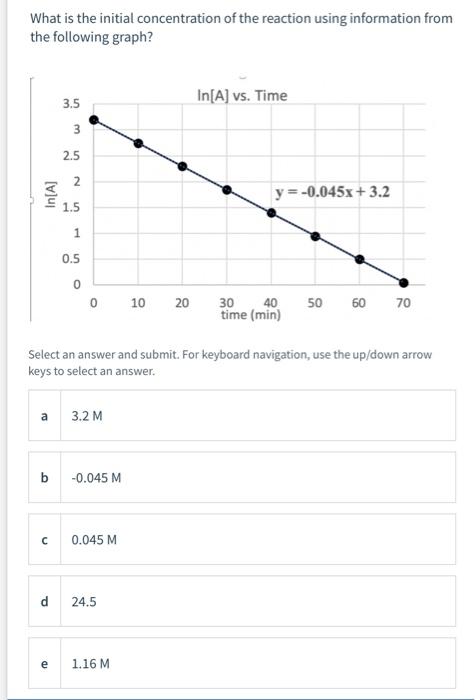 Solved What is the initial concentration of the reaction | Chegg.com