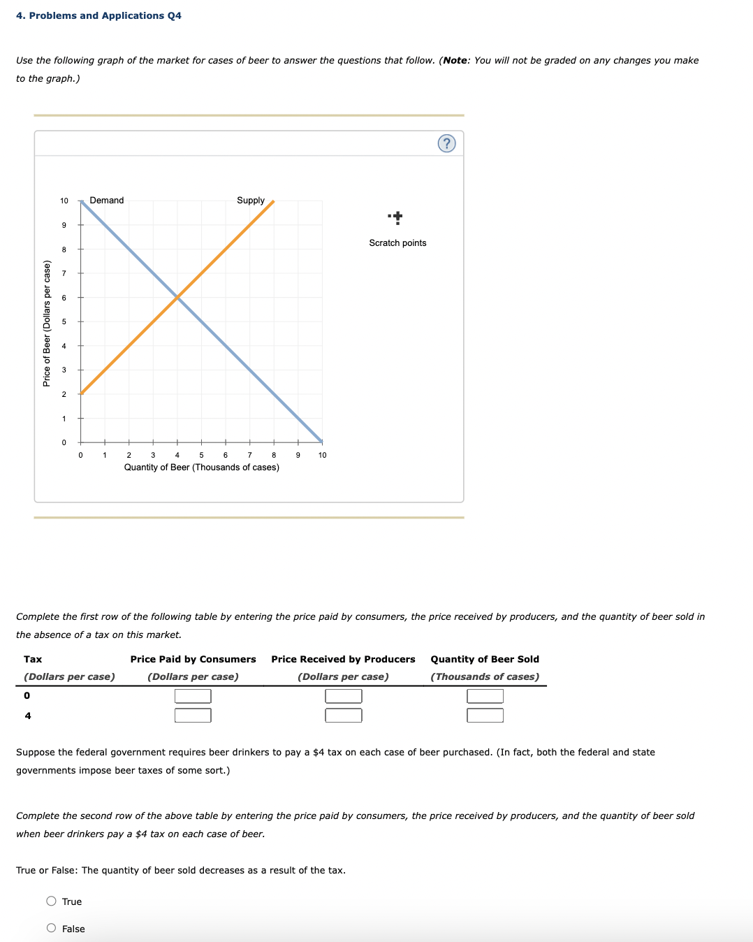 Solved Problems and Applications Q4Use the following graph | Chegg.com