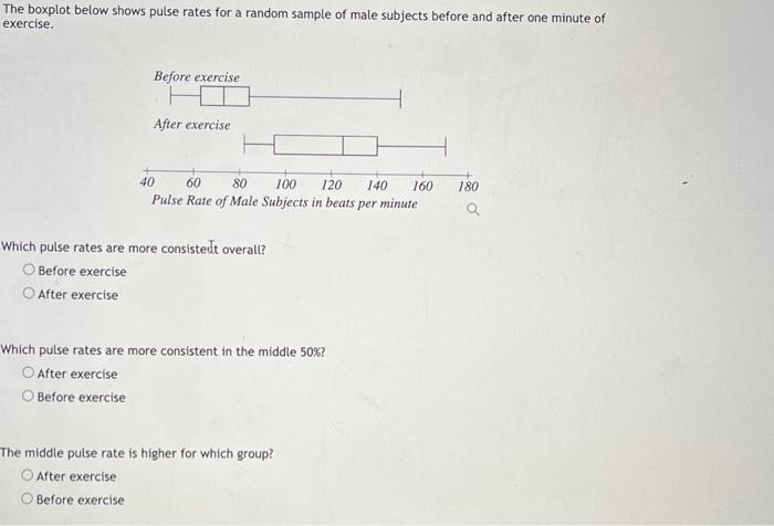 Solved The boxplot below shows pulse rates for a random | Chegg.com