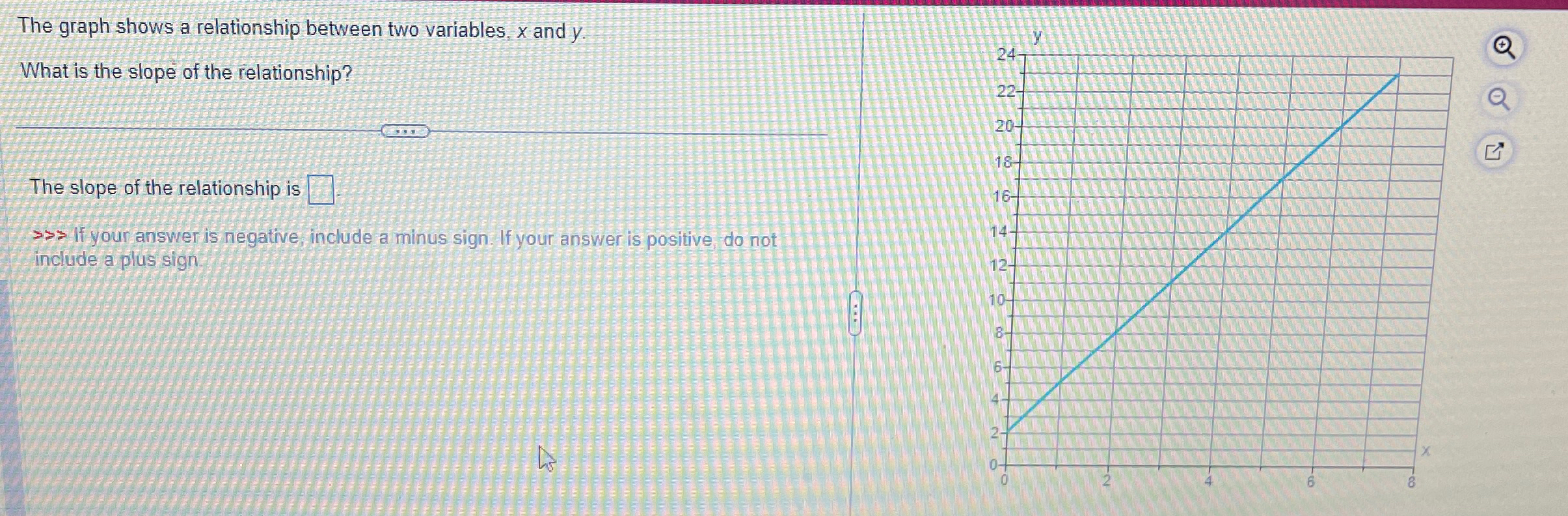 Solved The graph shows a relationship between two variables, | Chegg.com
