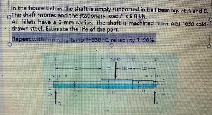 Solved In The Figure Below The Shaft Is Simply Supported In | Chegg.com