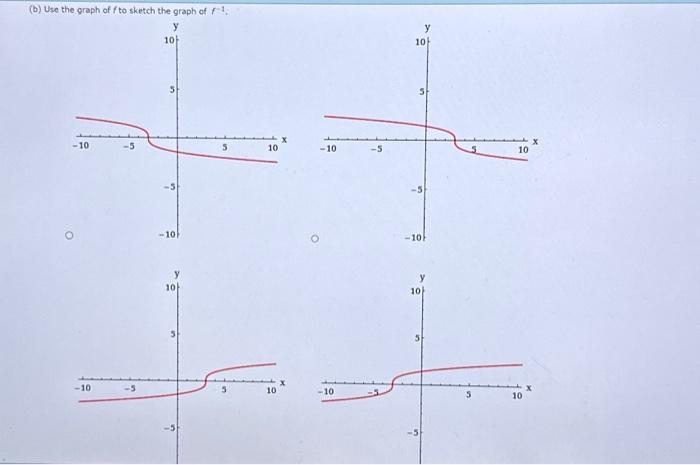 Solved A function f is given. f(x)=x3−3 (a) Sketch the graph | Chegg.com