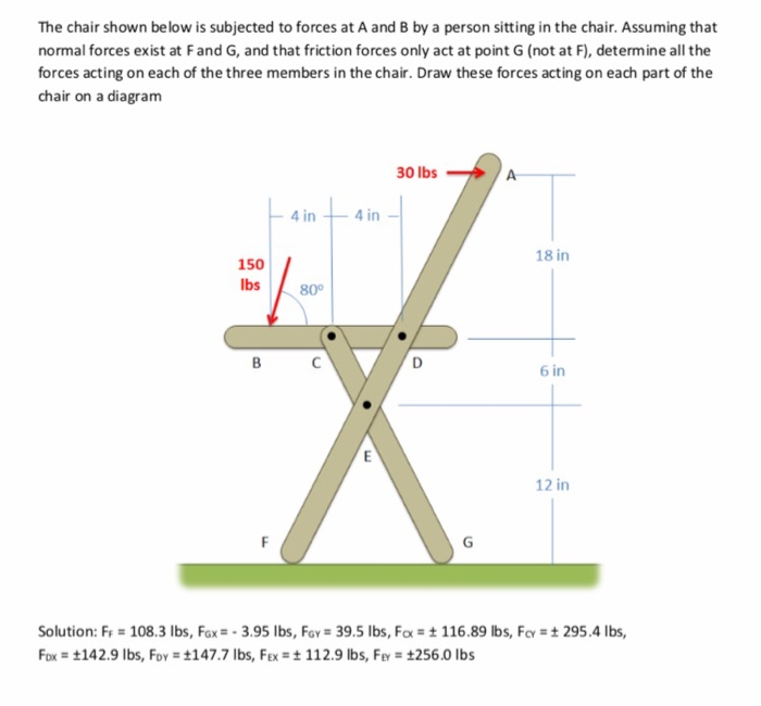 Solved The chair shown below is subjected to forces at A and