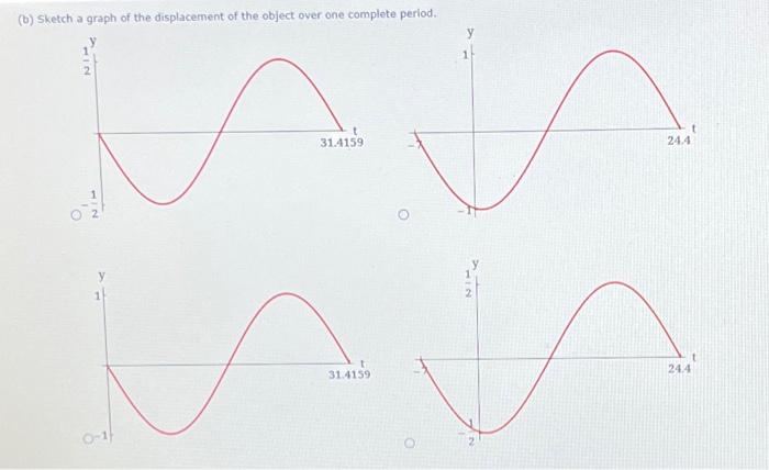 Solved The given function models the displacement of an | Chegg.com
