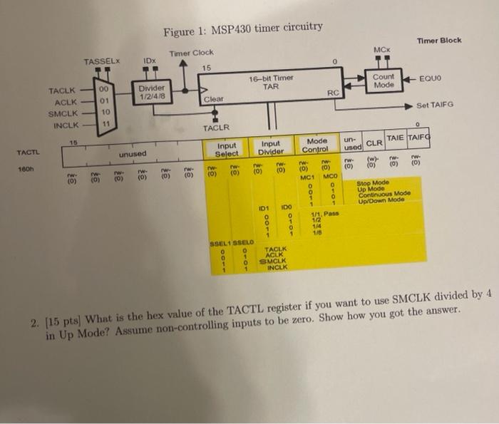 Solved Fionre 1 MSP430 timer circuitry 2. [15pts ] What is