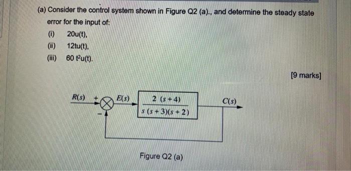 Solved (a) Consider the control system shown in Figure Q2 | Chegg.com