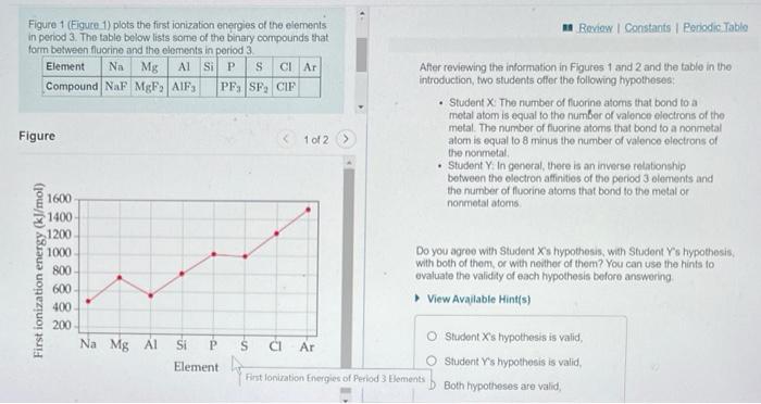 Solved Figure 1 Figure 1 plots the first ionization Chegg