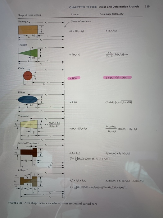 Asf Shape please help me solve using ASF, area shape factor. | Chegg.com