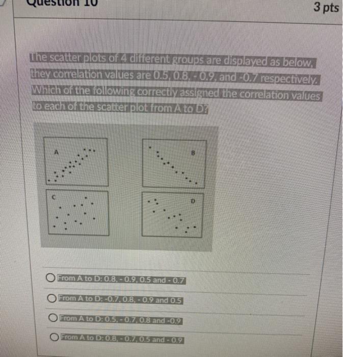 Solved 3 pts The scatter plots of 4 different groups are | Chegg.com