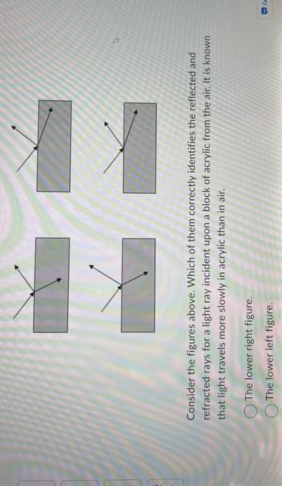 Solved Consider the figures above. Which of them correctly | Chegg.com