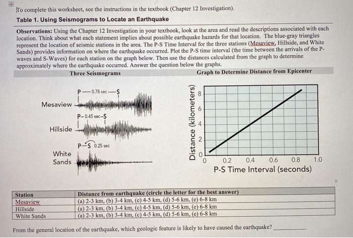 Solved To complete this worksheet, see the instructions in | Chegg.com