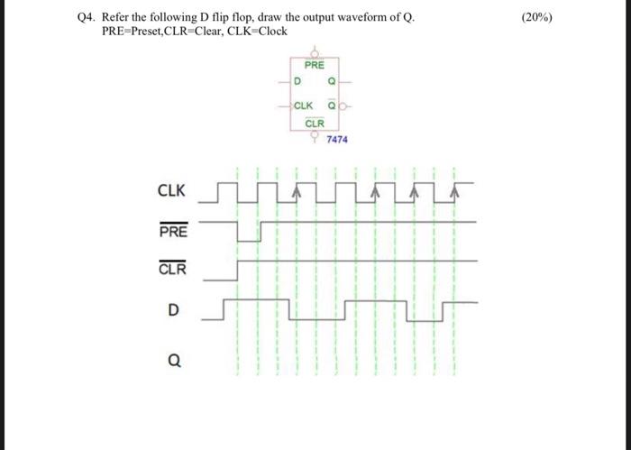 Solved 4. Refer the following D flip flop, draw the output | Chegg.com