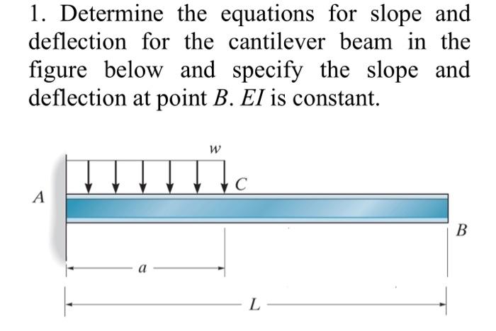 Solved 1. Determine the equations for slope and deflection | Chegg.com