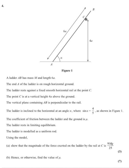 Solved B ба 4a CE Figure 1 A Ladder AB Has Mass M And Length | Chegg.com