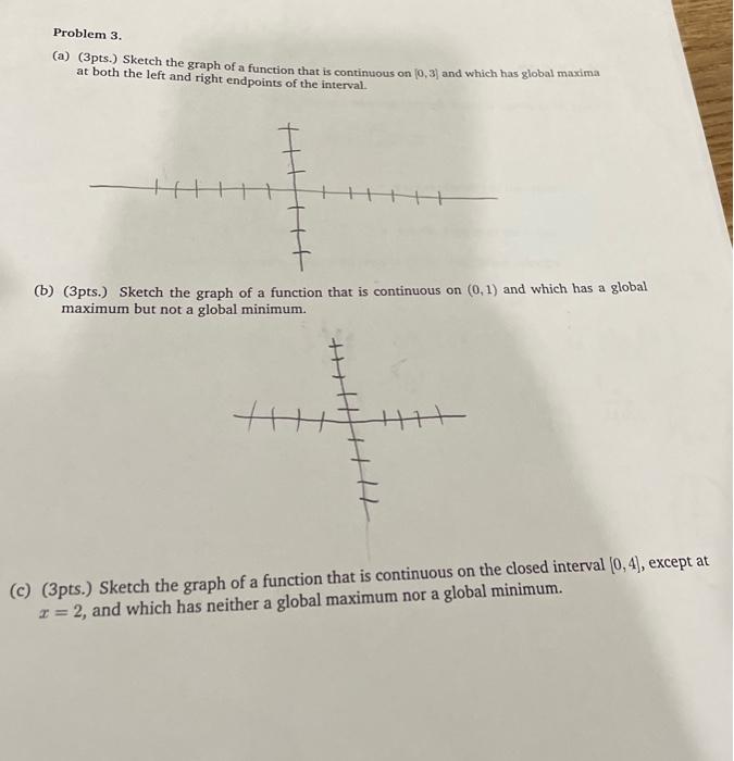 Solved Problem 3. (a) (3pts.) Sketch the graph of a function | Chegg.com
