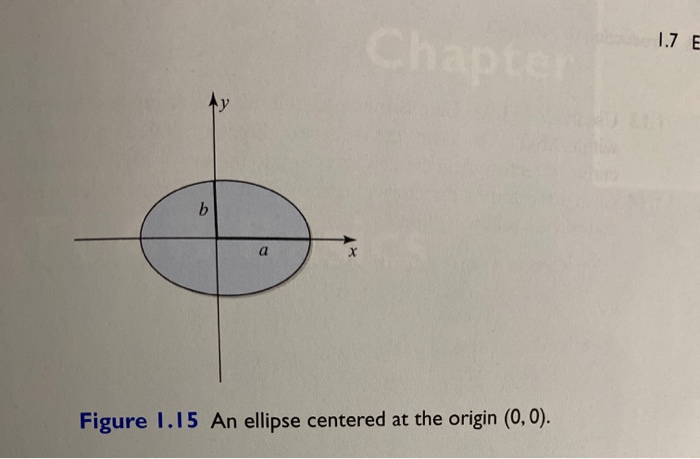 Solved MATLAB 6th edition The ellipse is centered at origin | Chegg.com