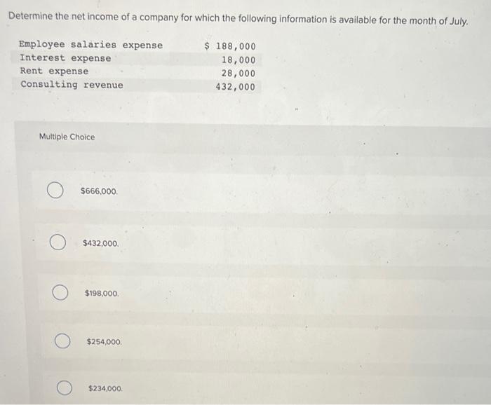 Solved Determine the net income of a company for which the | Chegg.com
