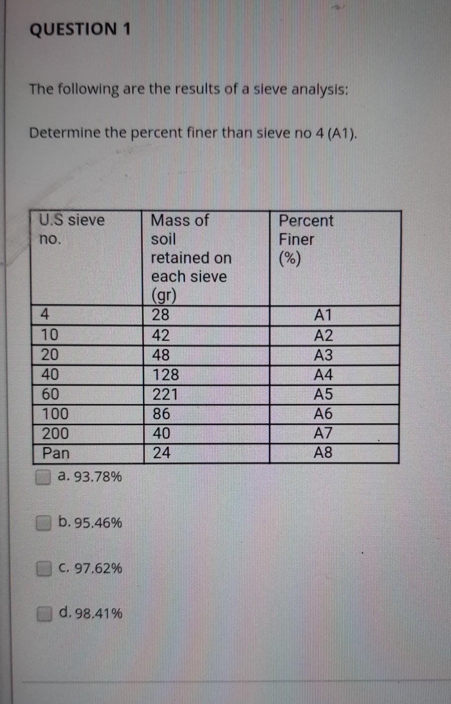 Solved QUESTION 1 The following are the results of a sieve
