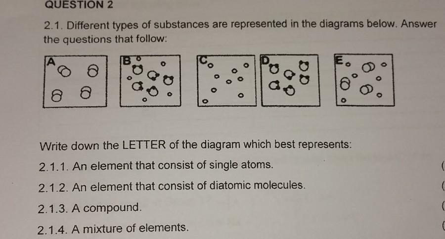 Solved 2.1. Different types of substances are represented in | Chegg.com