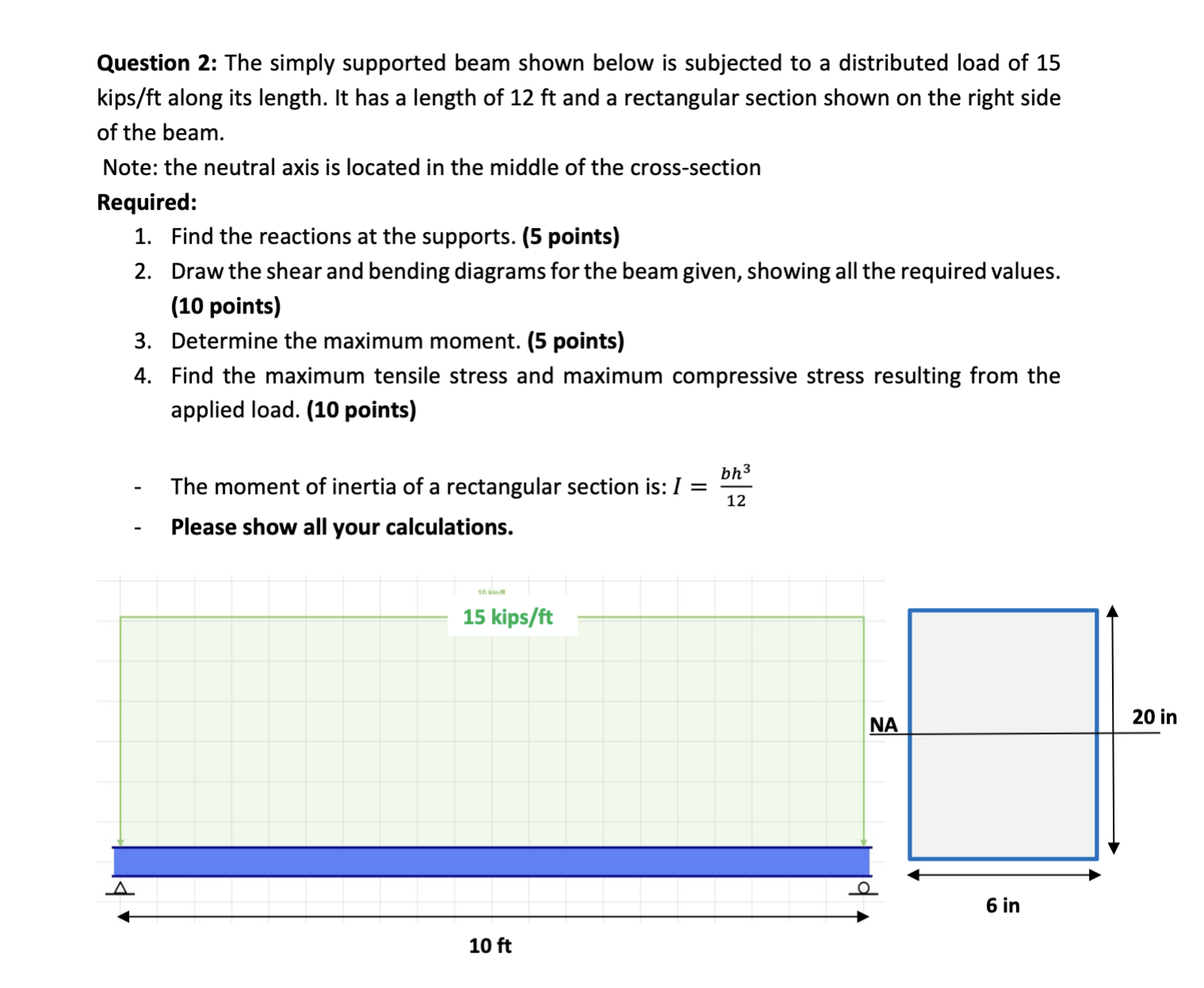 Solved Question 2: The simply supported beam shown below is | Chegg.com