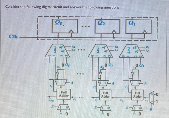 Solved Consider The Following Digital Circuit And Answer The | Chegg.com