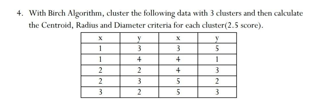 Solved 4. With Birch Algorithm, cluster the following data | Chegg.com