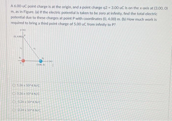Solved A 6.00-u point charge is at the origin, and a point | Chegg.com