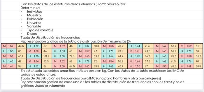 Con los datos de los estaturas de los olumnos (Hombres) realizar: Determinor: - Individuo - Muestro - Población - Universo -