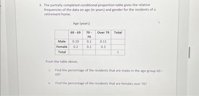 Solved 3. The partially completed conditional proportion | Chegg.com