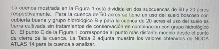 La cuenca mostrada en la Figura 1 está dividida en dos subcuencas de 60 y 20 acres respectivamente. Para la cuenca de 60 acre