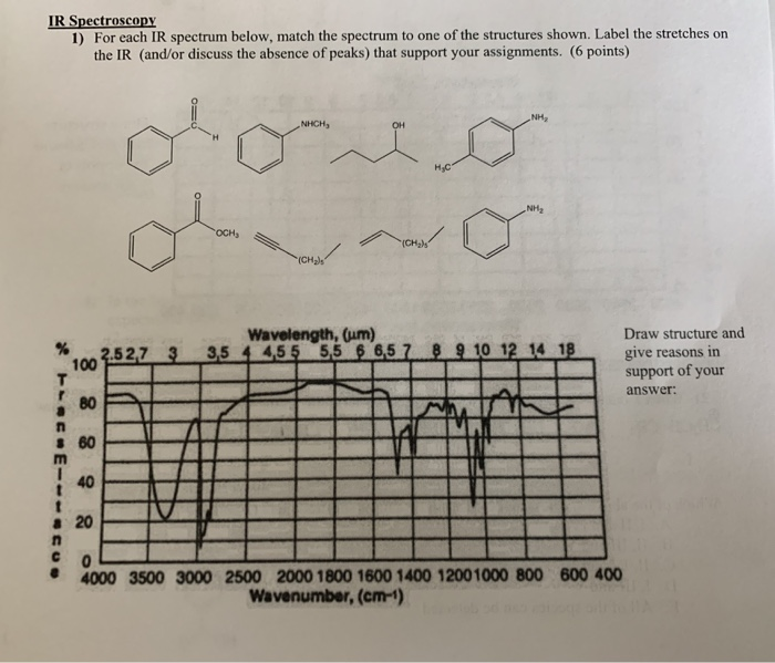 Solved for each IR spectrum below, match the spectrum to one | Chegg.com