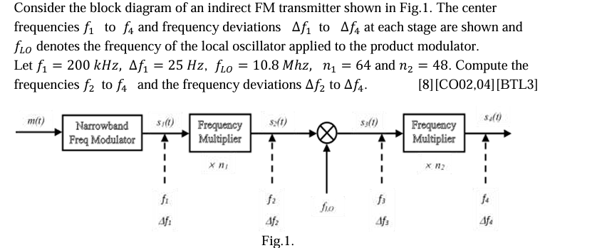 Solved Consider the block diagram of an ﻿indirect FM | Chegg.com