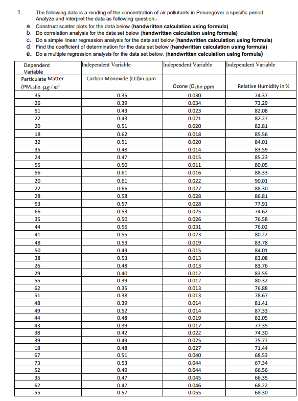 Solved The following data is a reading of the concentration | Chegg.com