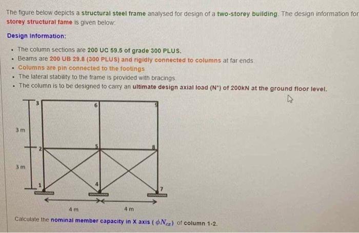 Solved The figure below depicts a structural steel frame | Chegg.com